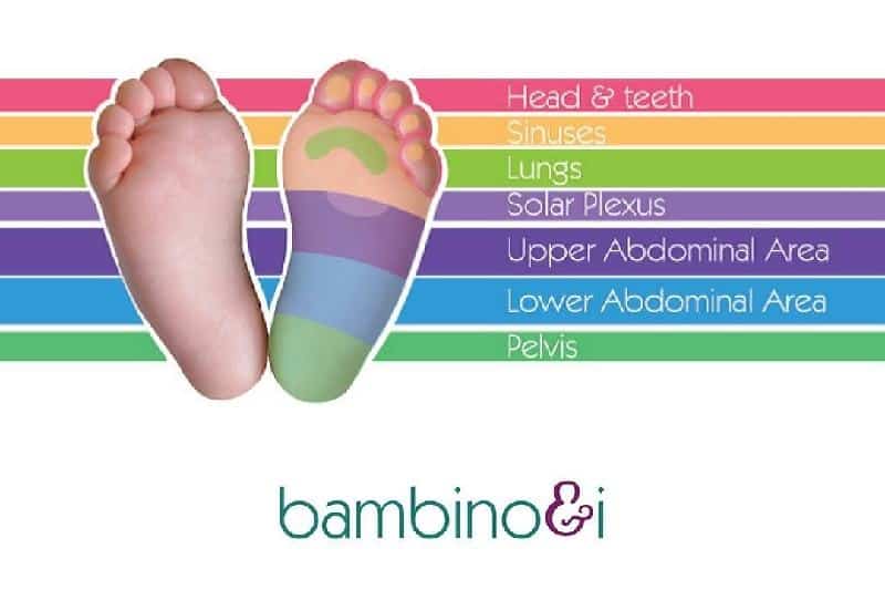 Baby's feet reflexology chart - baby massage guide